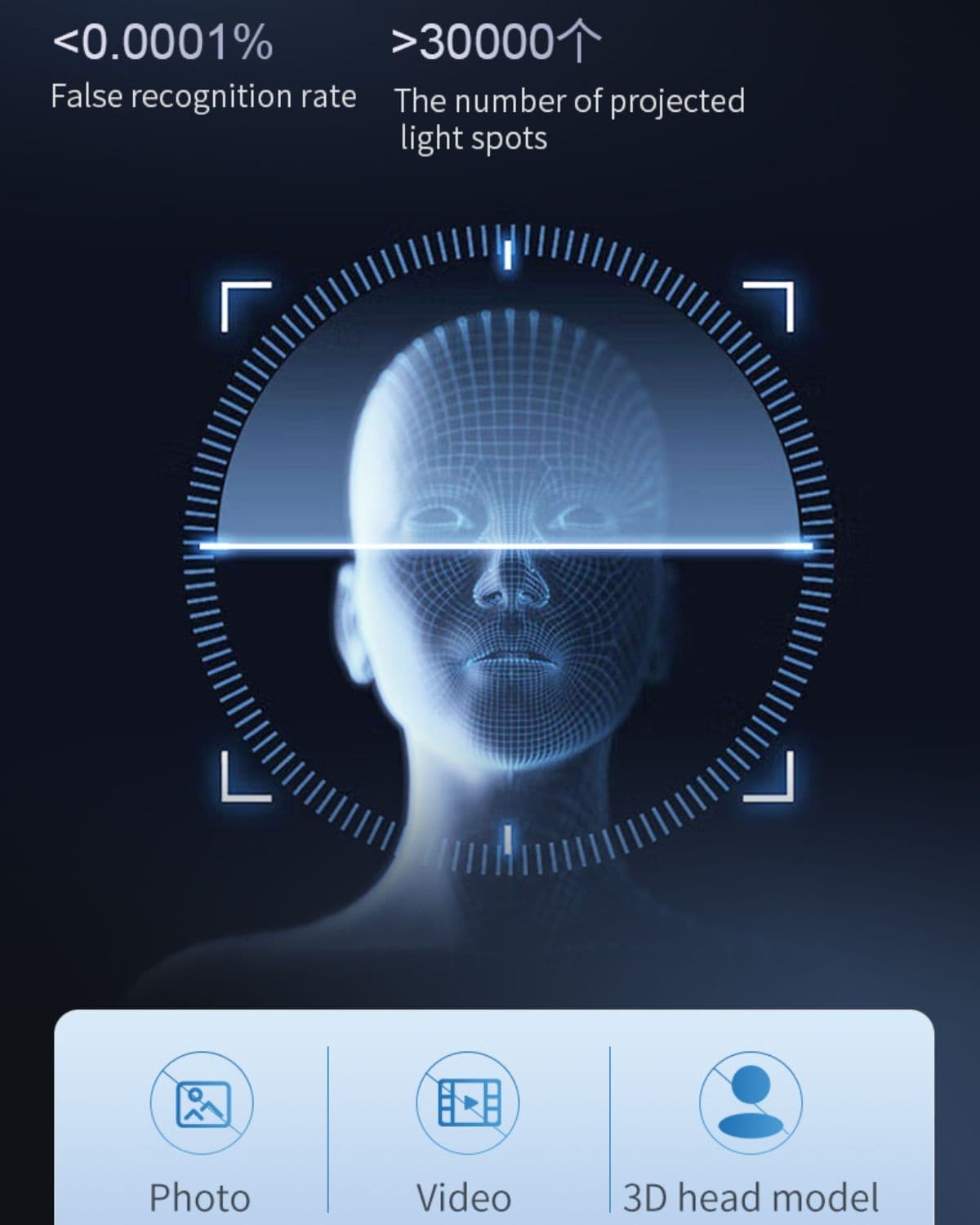 Lockery 3D face recognition system detail