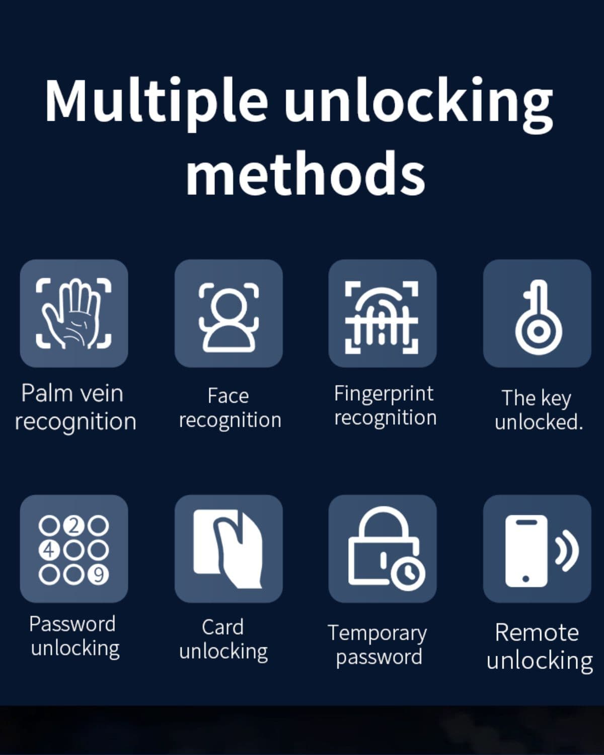Lockery smart lock multiple unlocking methods