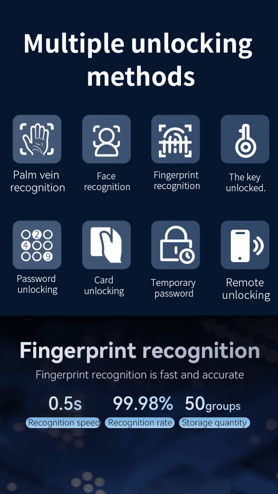 Lockery multiple unlocking methods