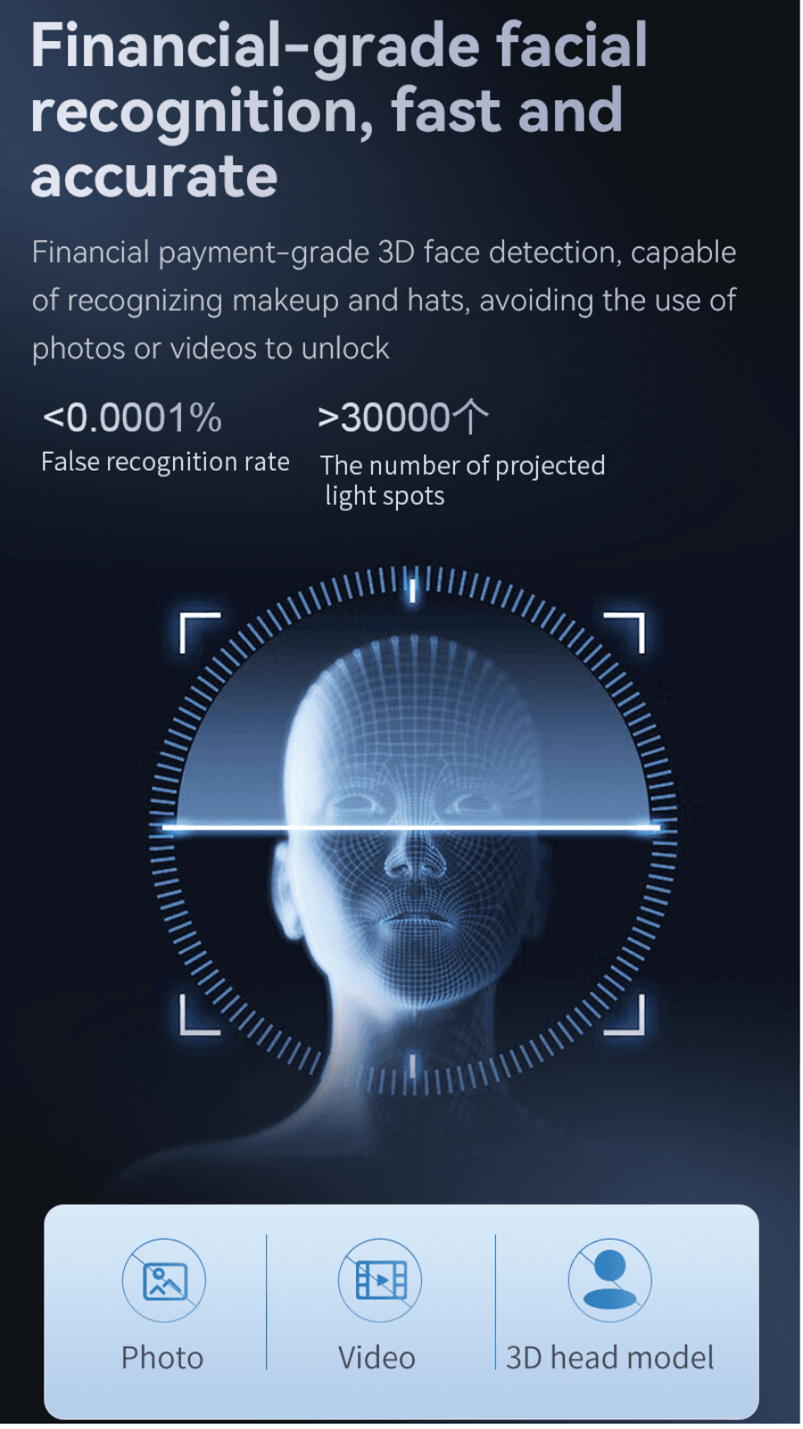 Lockery 3D facial recognition system